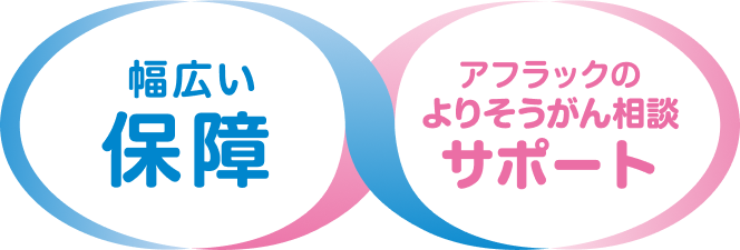 幅広い保障 アフラックのよりそうがん相談サポート