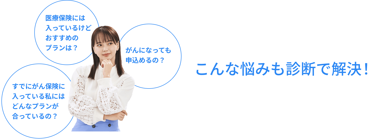 医療保険には入っているけどおすすめのプランは？がんになっても申込めるの？すでにがん保険に入っている私にはどんなプランが合っているの？こんな悩みも診断で解決！